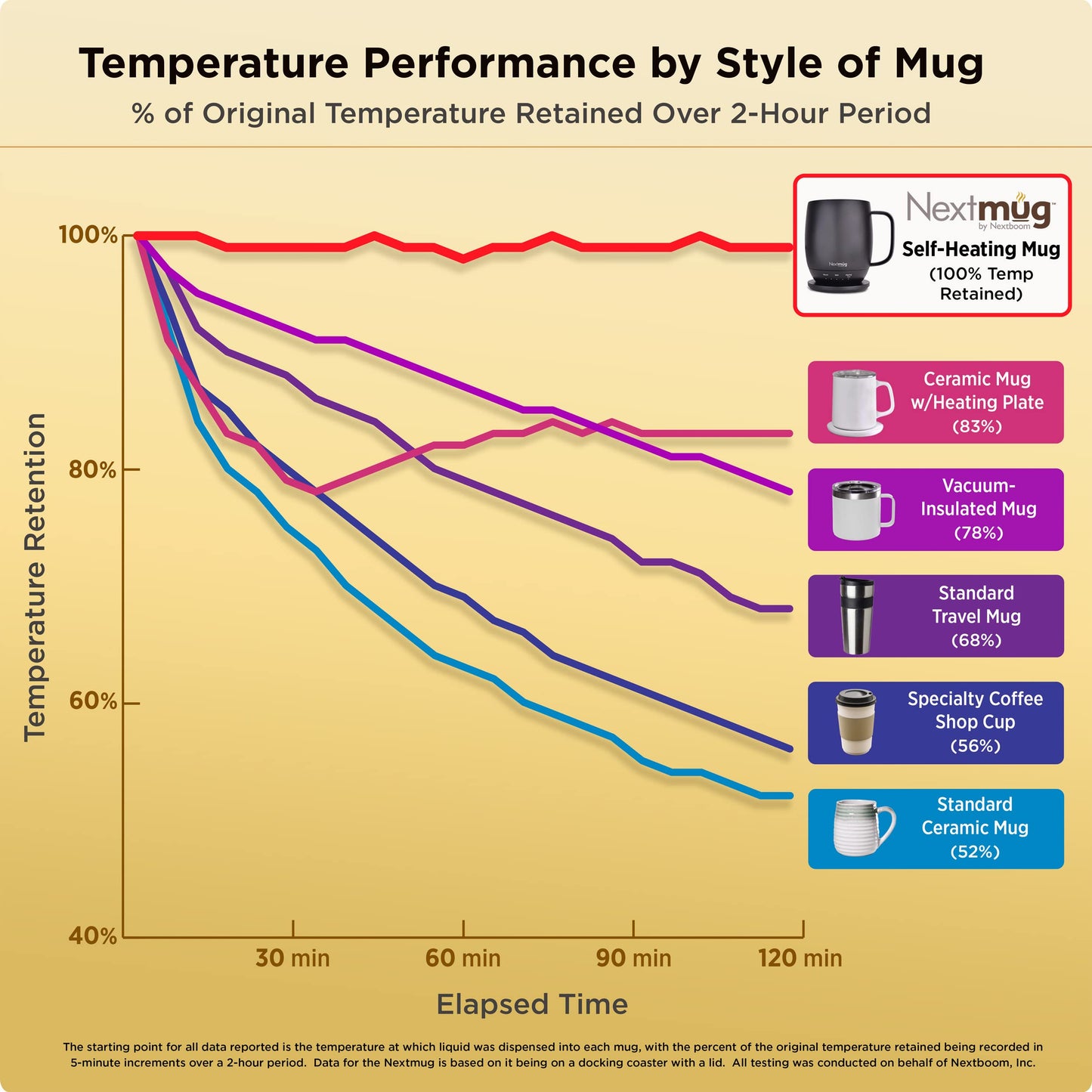 Nextmug - Temperature-Controlled, Self-Heating Coffee Mug - Black